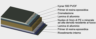 Alubond